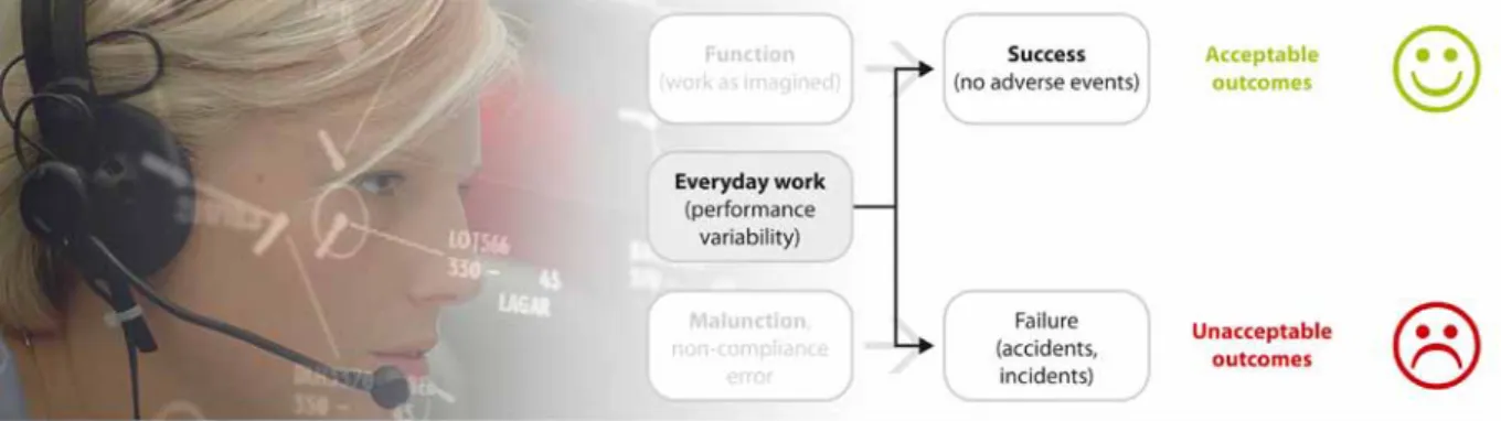 Figure 11: Things that go right and things that go wrong happen in the same way