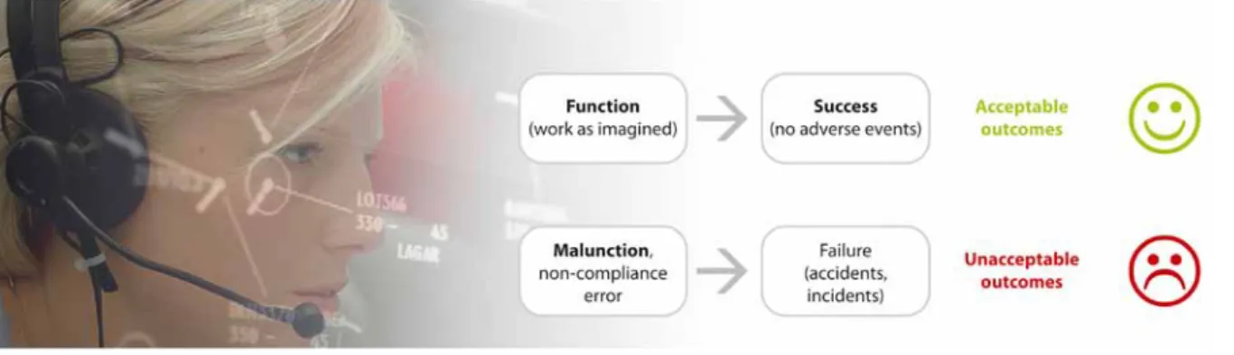 Figure 3: Things that go right and things that go wrong happen in different ways