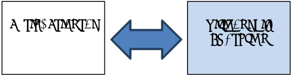 Figure 1. Social Studies Model 1: The separatist model 