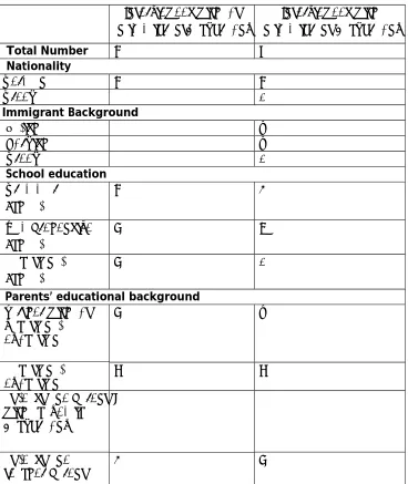 Table 1. Demographic features of the students participating at the DUE-narrative research project 2010