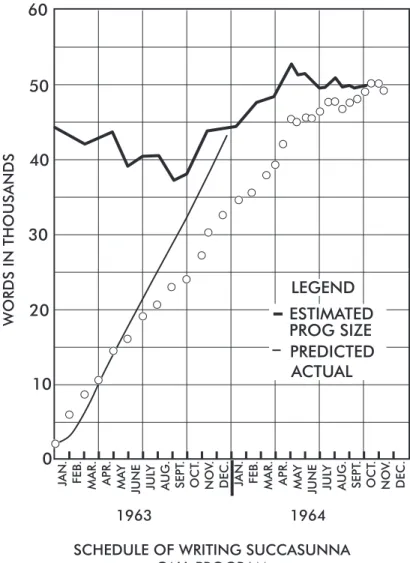 Figure 4. From Harr: The design and production of real-time software for                 Electronic Switching Systems.