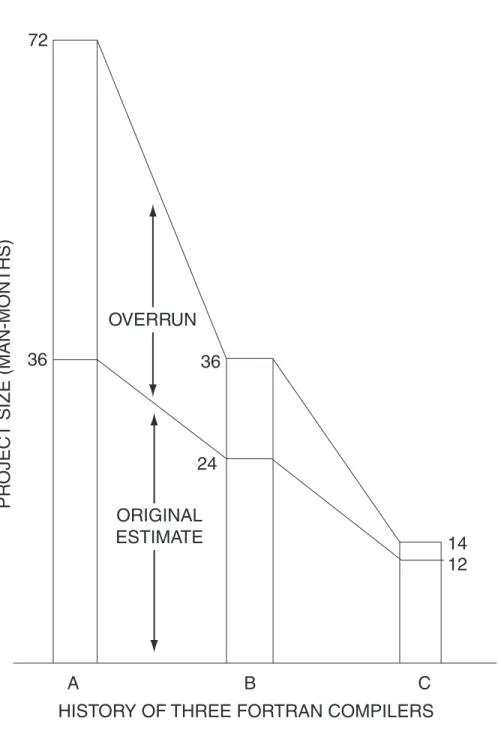 Figure 7. Provided by McClure
