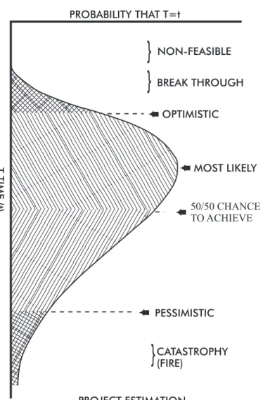 Figure 8. From Nash: Some problems of management in the production of large-scale software systems.