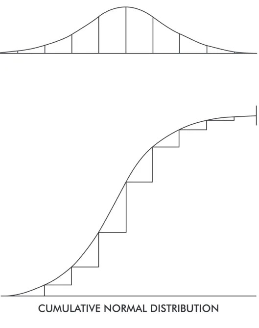 Figure 10. From Nash: Some problems of management in the production of large-scale software systems.
