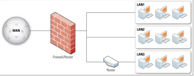 Figure 3-1. Simple Routed Network with Firewall Device 