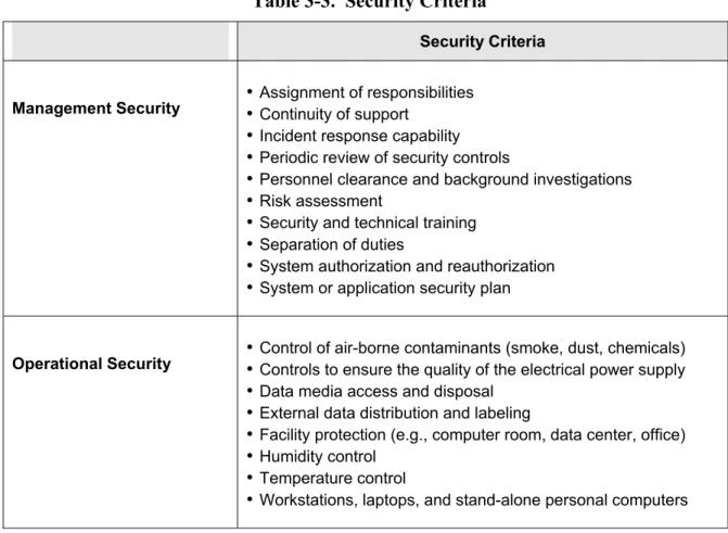 Table 3-3 lists security criteria suggested for use in identifying an IT system’s vulnerabilities in  each security area