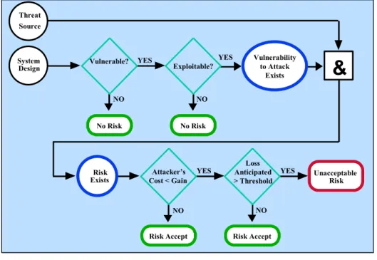 Figure 4-1.  Risk Mitigation Action Points 