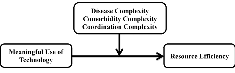 Figure 1.2: Schematic for Study 1