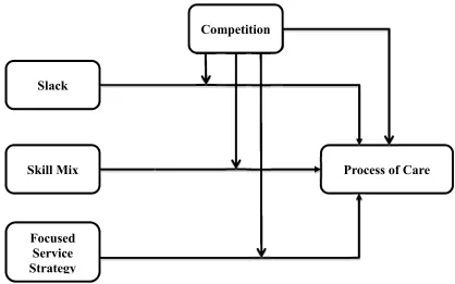 Figure 1.3: Schematic for Study 2 