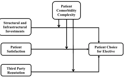 Figure 1.4: Schematic for Study 3 