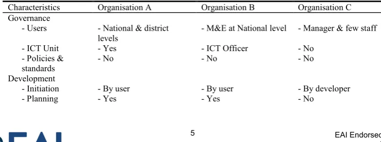 Table 2. Organisation dimension in three cases 