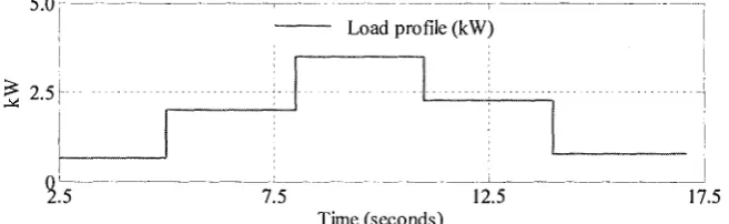 Fig. 3.8. A battery storage system with control. 
