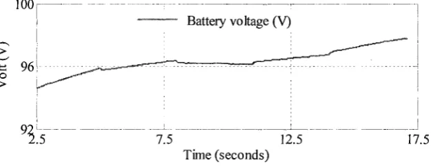 Fig. 3.10. Battery storage system charging and discharging .. 