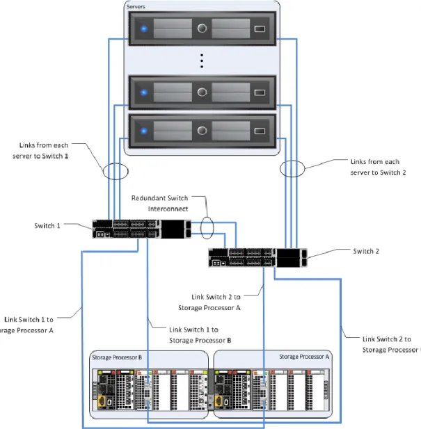 Figure 10.  Example of highly available network design—for block Overview 