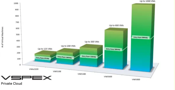 Figure 30.  Maximum scale levels and entry points of different arrays  
