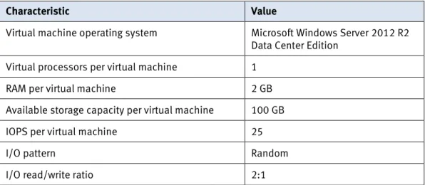 Table 10.  Virtual machine characteristics 