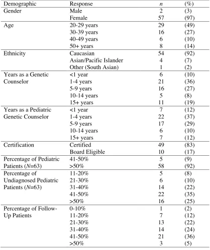 Table 2.1 Participant Demographics (N = 59) 