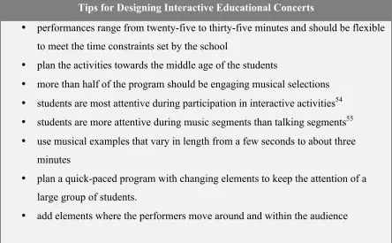 Figure 6.6 Tips for Designing Interactive Educational Concerts 