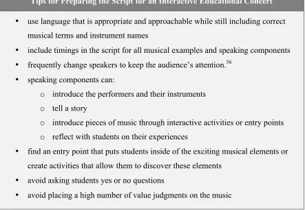 Figure 6.7 Tips for Preparing the Script for an Interactive Educational Concert 