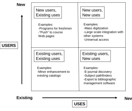 Figure 1. Revitalizing the Research Library Catalog  