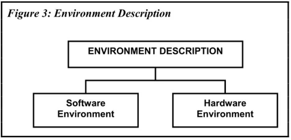 Figure 3: Environment Description  Hardware  EnvironmentSoftware Environment ENVIRONMENT DESCRIPTION 