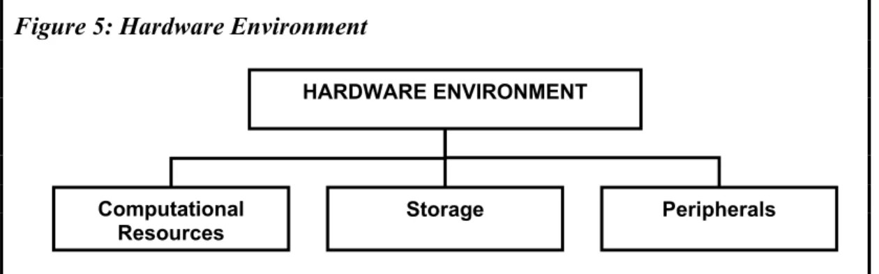 Figure 5: Hardware Environment 