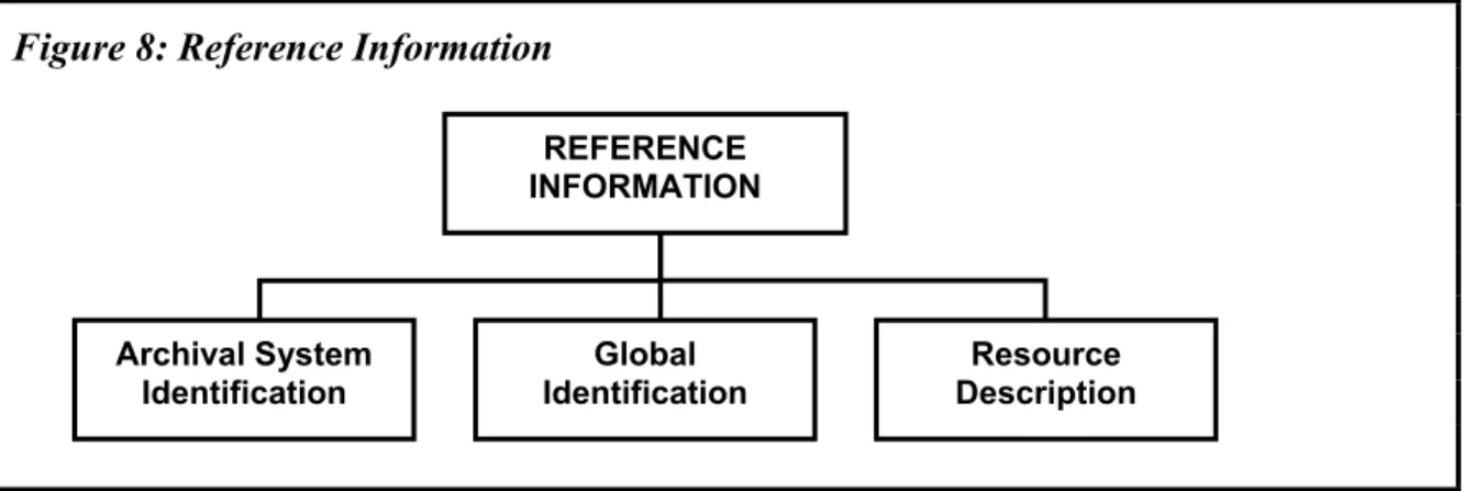 Figure 8: Reference Information 