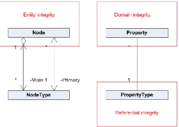 Figure 3.3-1: JCR model and integrity 
