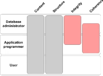 Figure 3.3-3: Responsibility repartition revisited  Therefore  the  clarification  of  the  repartitions  of  responsibility  of  such  checks  would  be  of  an  enormous  benefit  to  the  overall  functionality