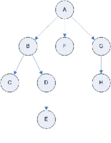 Figure 2.3-1: Tree graph 