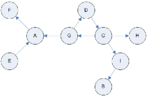 Figure 2.3-2: Network graph 