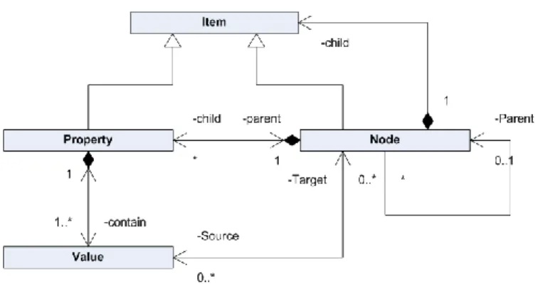 Figure 3.1-2: JCR class diagram 