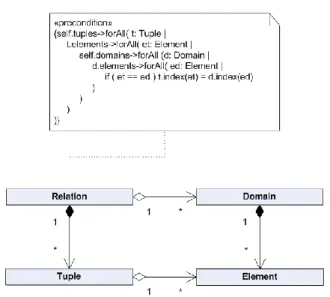 Figure 3.1-3: Relation, domain, tuple and attribute  This  basic  definition  does  not  mention  the  ability  to  create associations between relations