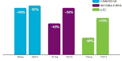 Figure 3: No of subscribers Vs. No of subscriptions