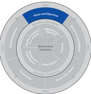 Figure	  2.	  	  The	  Outer	  Circle:	  Vision	  and	  Objectives	  