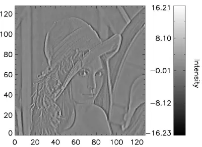 Figure 4.7: First iteration search direction for the Multiscale Entropydeconvolution of Figure 4.4(a).