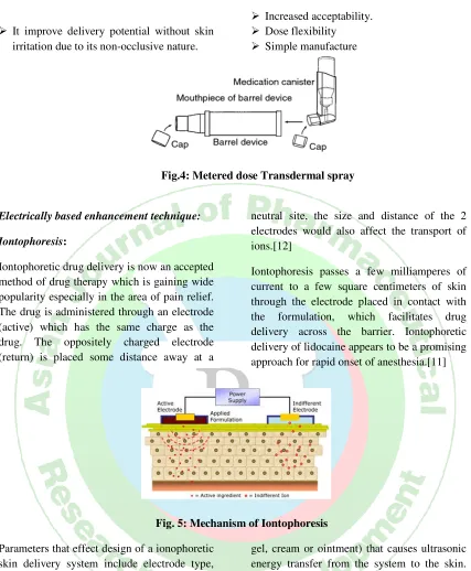 Fig. 5: Mechanism of Iontophoresis 