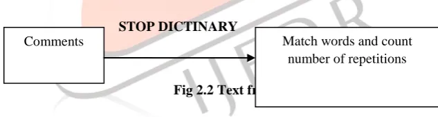 Fig.2.1 Relevancy probability model 