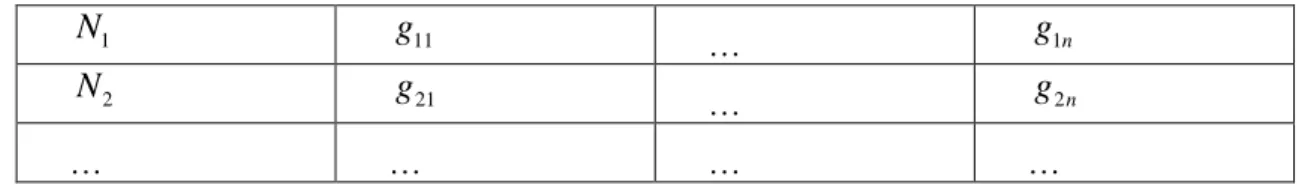 Table 1. Computer Network Node Gene Table Expression 
