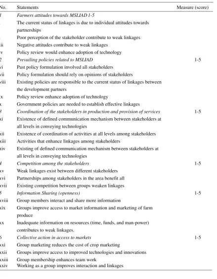 Table 1. Independent Variables and Indicators describing them