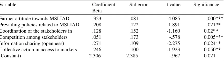 Table 4. Ordinal linear regression model estimates of independent factors influencing adoption of technologies and practices promoted through MSLIAD  