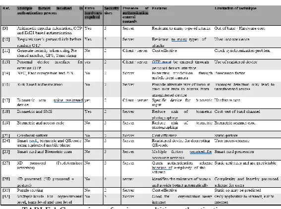 TABLE 1 Comparison of various multitier authentication schemes 