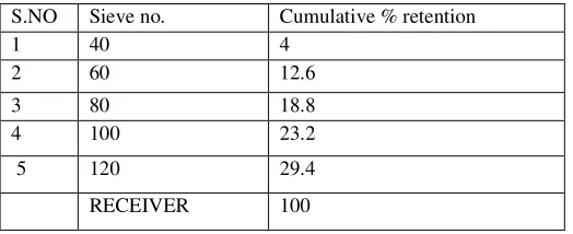 Table IV: Physical Compatibility Results 
