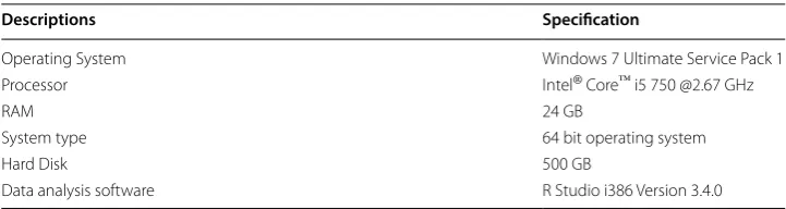 Table 4 Resources used for experimental set‑up