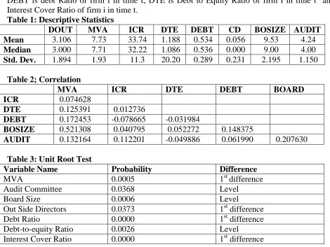 Table 1: Descriptive Statistics DOUT  3.106 