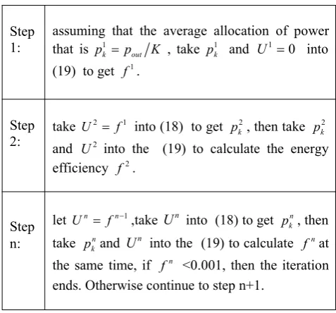Figure 3 shows the relationship between the power