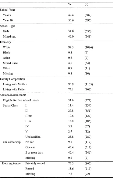Table 4.13 Demographic composition of sample