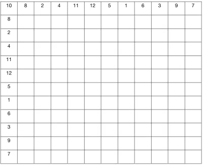 fig 3.1 x/y axis (Primary matrix) 
