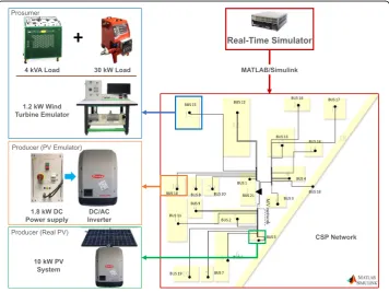 Fig. 2 Real and laboratory HIL equipment in MATLAB/Simulink CSP model
