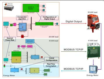 Fig. 4 Simulink HIL models for wind generation of prosumer in BUS #15